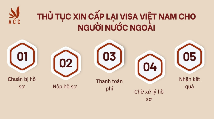 Thủ tục xin cấp lại visa Việt Nam cho người nước ngoài