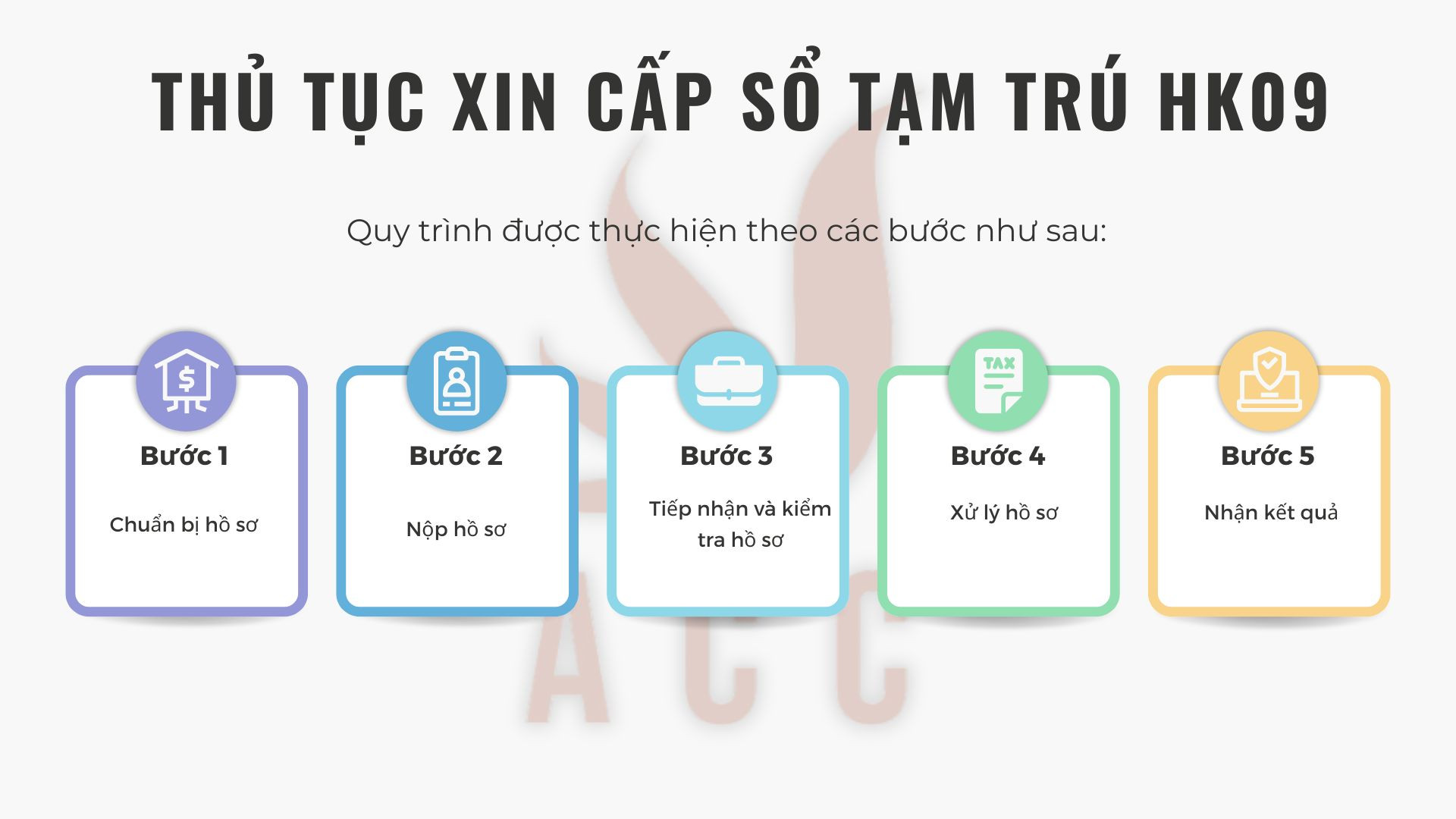 Thủ tục xin cấp sổ tạm trú HK09