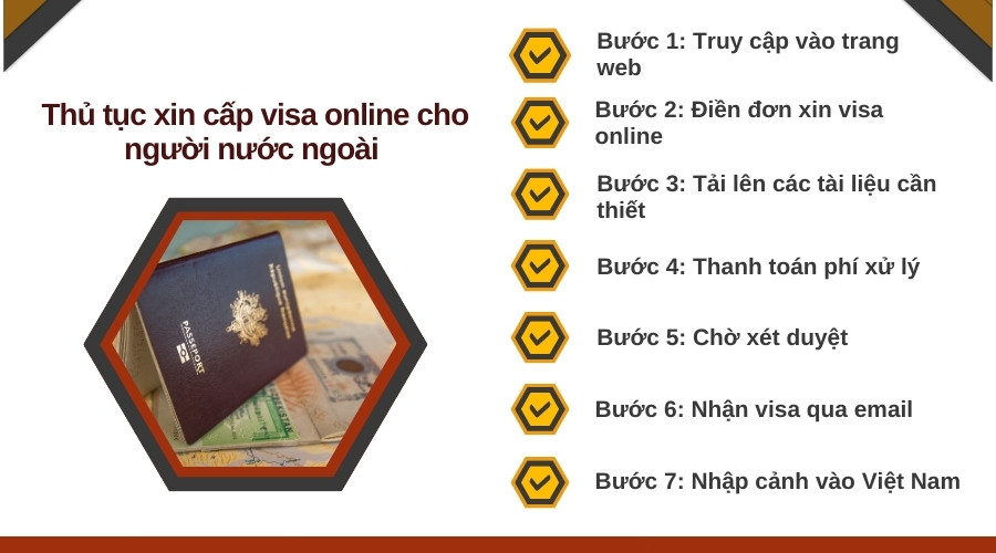 Thủ tục xin cấp visa online cho người nước ngoài 