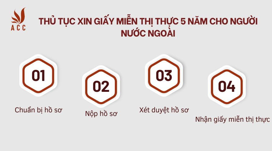 Thủ tục xin giấy miễn thị thực 5 năm cho người nước ngoài