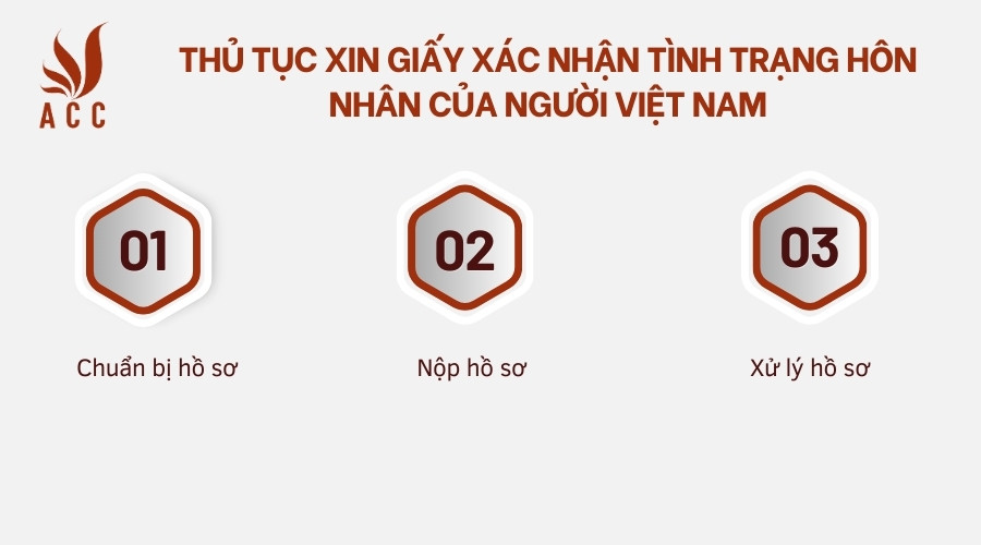 Thủ tục xin Giấy xác nhận tình trạng hôn nhân của người Việt Nam