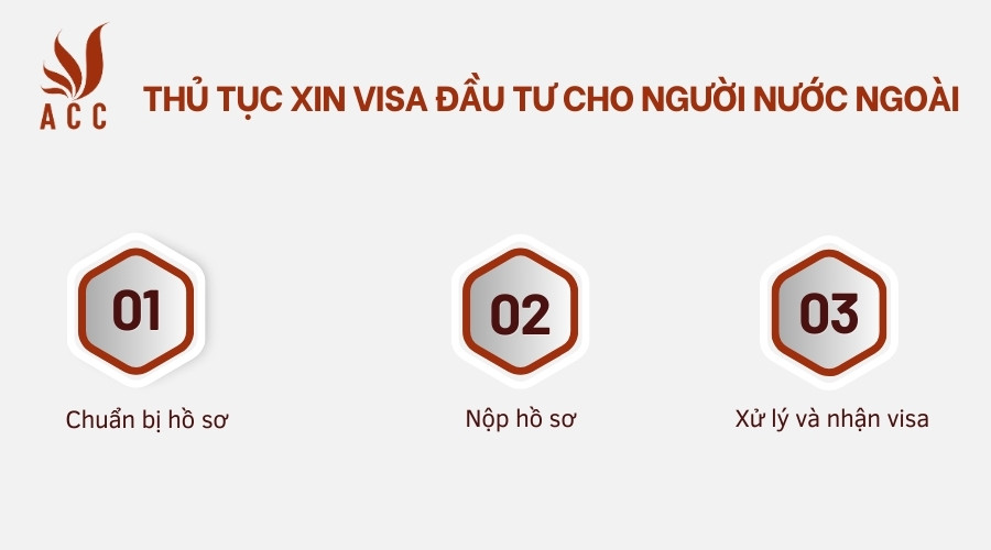 Thủ tục xin visa đầu tư cho người nước ngoài