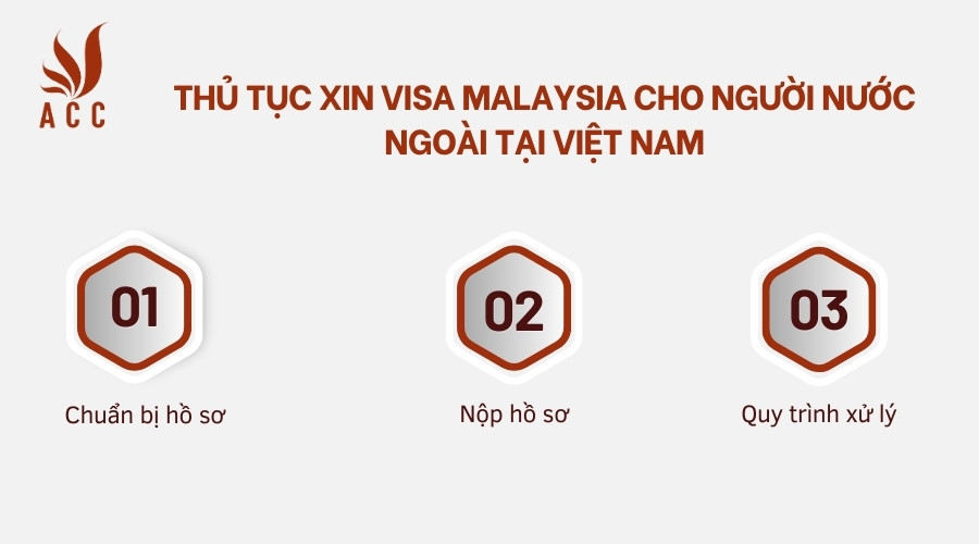 Thủ tục xin visa Malaysia cho người nước ngoài tại Việt Nam