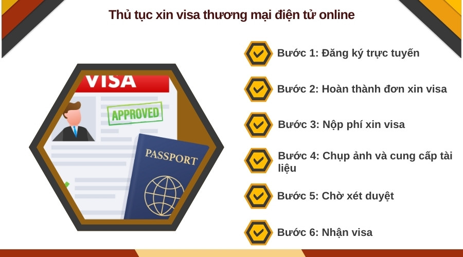 Thủ tục xin visa thương mại điện tử online