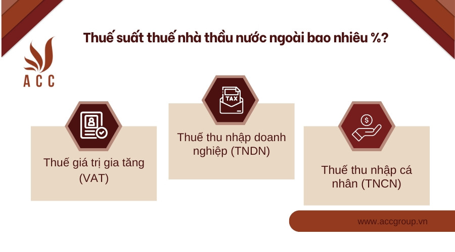 Thuế suất thuế nhà thầu nước ngoài bao nhiêu %?