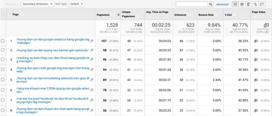 tinh-nang-google-analytics-giup-toi-uu-chuyen-doi-5-1