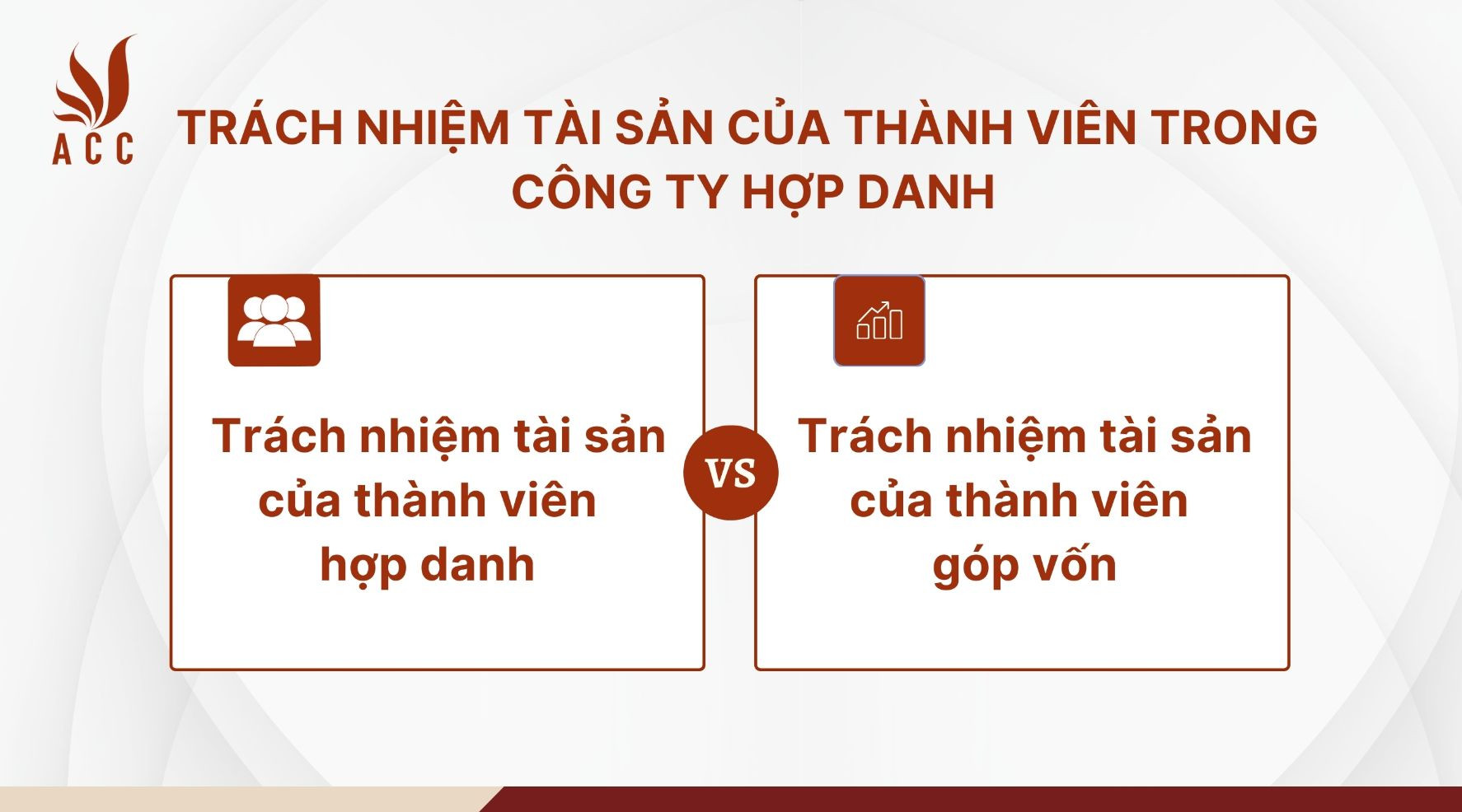 Trách nhiệm tài sản của thành viên hợp danh