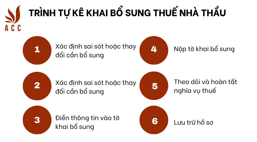Trình tự kê khai bổ sung thuế nhà thầu