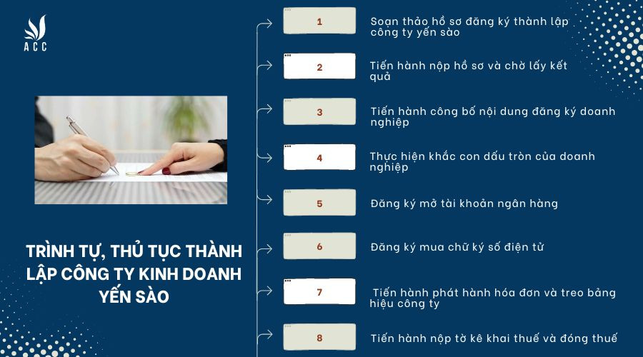 trinh-tu-thu-tuc-thanh-lap-cong-ty-kinh-doanh-yen-sao