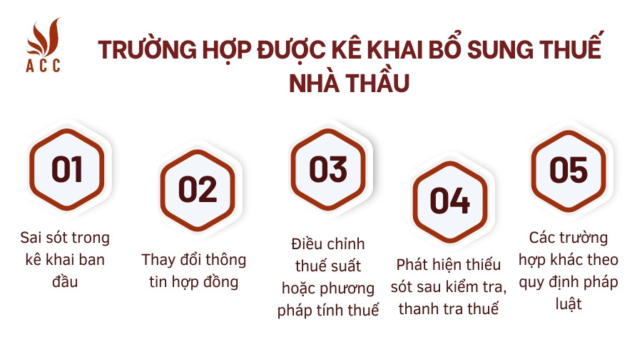 Trường hợp được kê khai bổ sung thuế nhà thầu