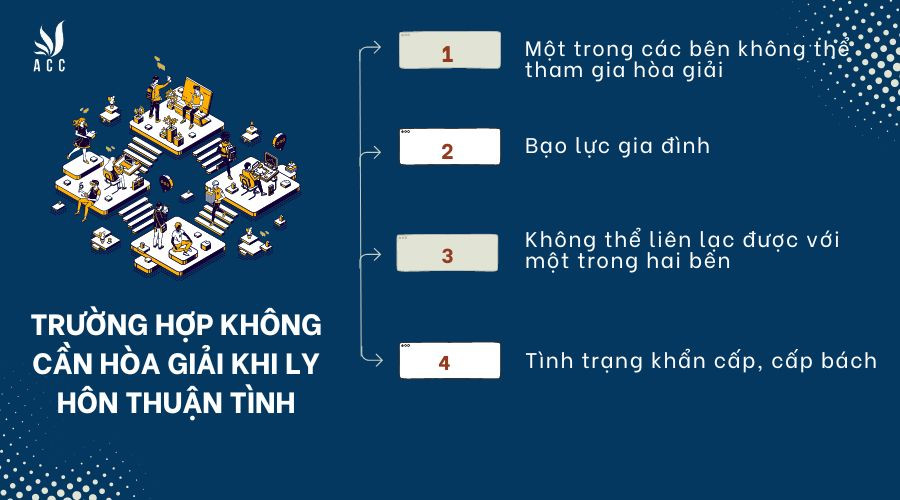 Có trường hợp nào không cần hòa giải khi thuận tình ly hôn không?