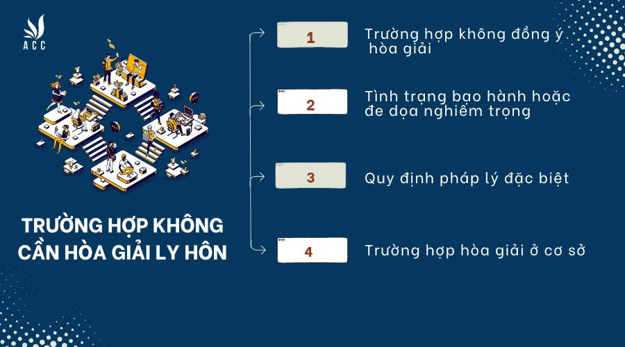 Có trường hợp nào mà không cần hòa giải ly hôn trước khi ra tòa không?