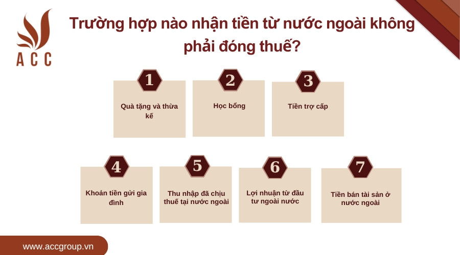 Trường hợp nào nhận tiền từ nước ngoài không phải đóng thuế?