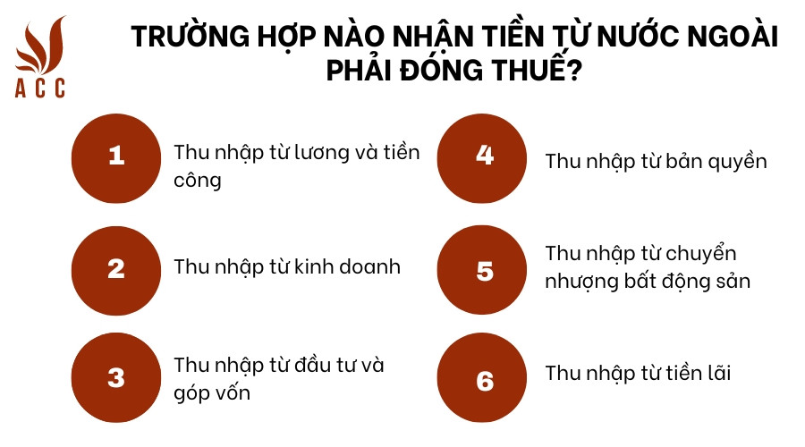 Trường hợp nào nhận tiền từ nước ngoài phải đóng thuế?