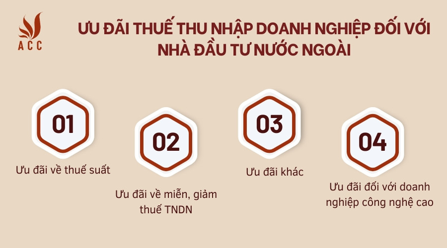 Ưu đãi thuế thu nhập doanh nghiệp đối với nhà đầu tư nước ngoài