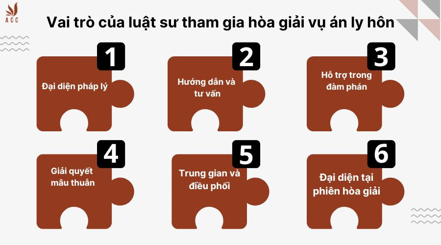 Vai trò của luật sư tham gia hòa giải vụ án ly hôn