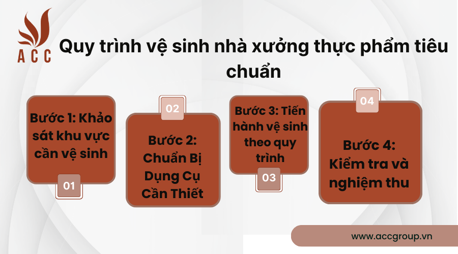Quy trình vệ sinh nhà xưởng thực phẩm tiêu chuẩn