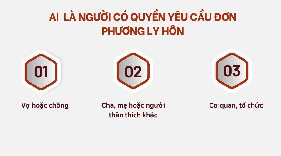  Ai là người có quyền yêu cầu ly hôn? 