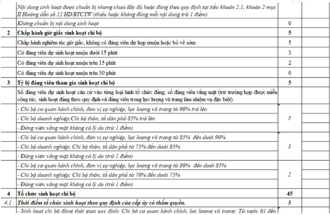 Mẫu phiếu đánh giá chất lượng sinh hoạt chi bộ mới nhất
