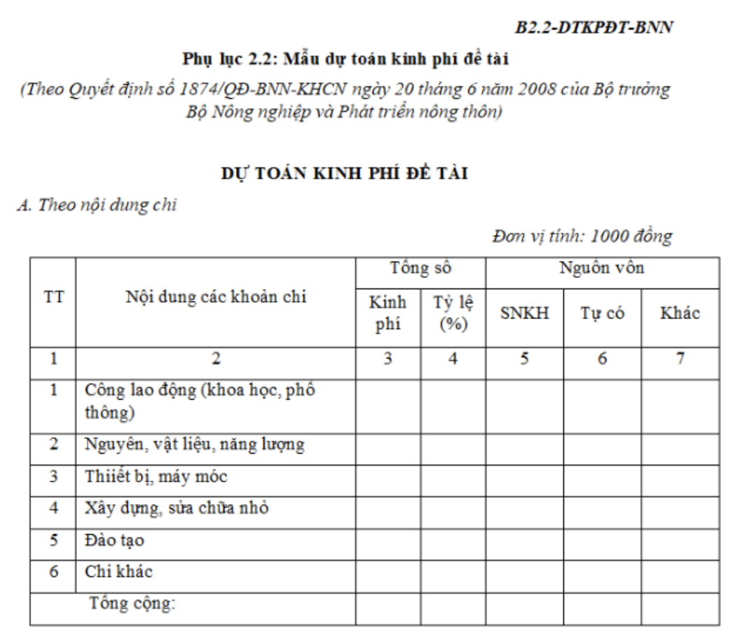 Mẫu dự toán kinh phí đề tài nghiên cứu khoa học