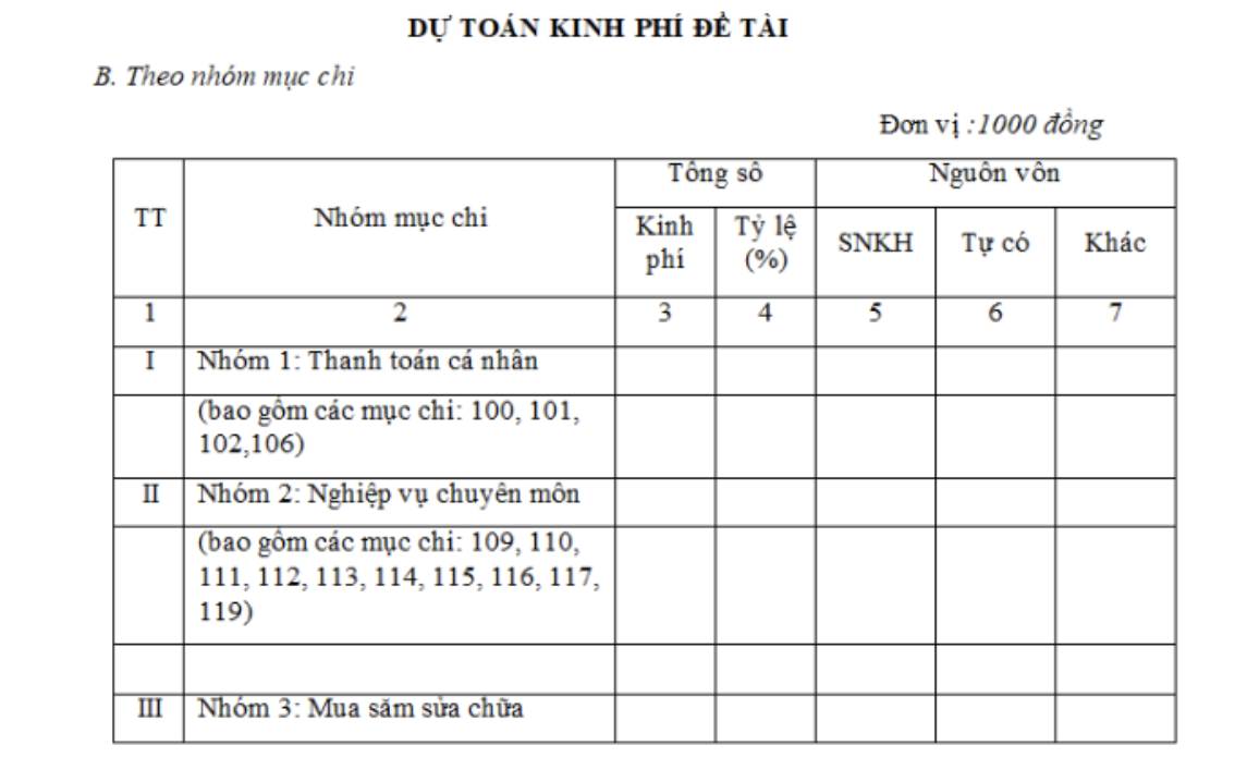 Mẫu dự toán kinh phí đề tài nghiên cứu khoa học