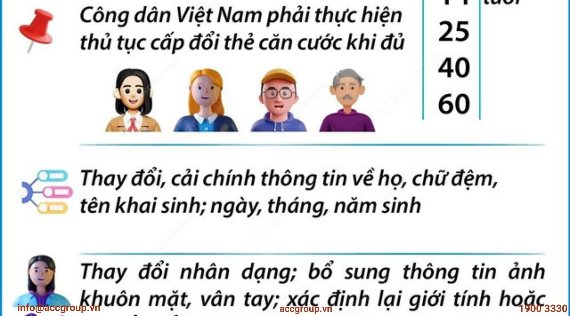 Bao nhiêu tuổi cần đổi căn cước công dân?