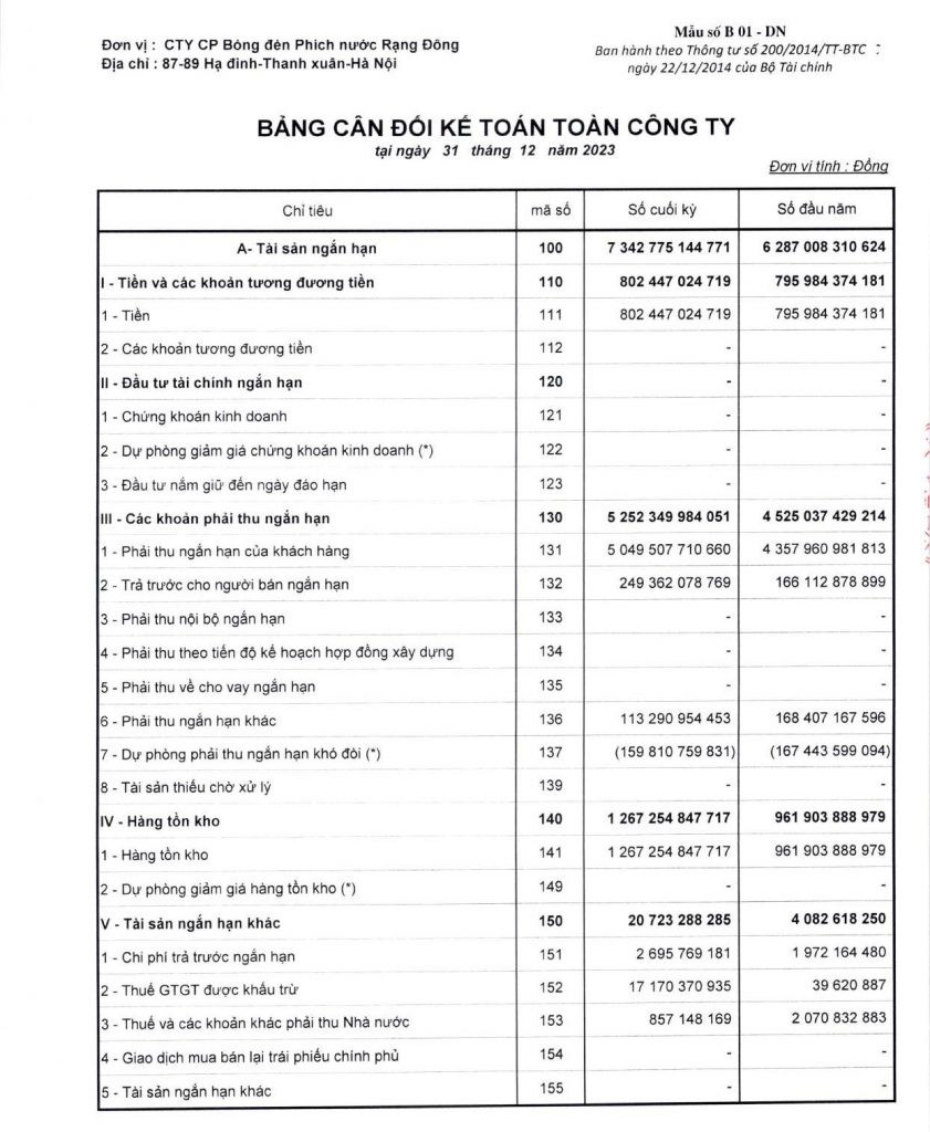 Bảng cân đối kế toán của công ty cổ phần