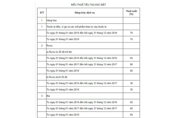 bieu-thue-tieu-thu-dac-biet