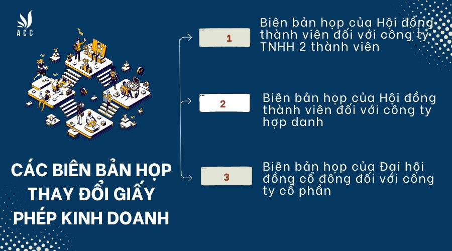 cac-bien-ban-hop-thay-doi-giay-phep-kinh-doanh