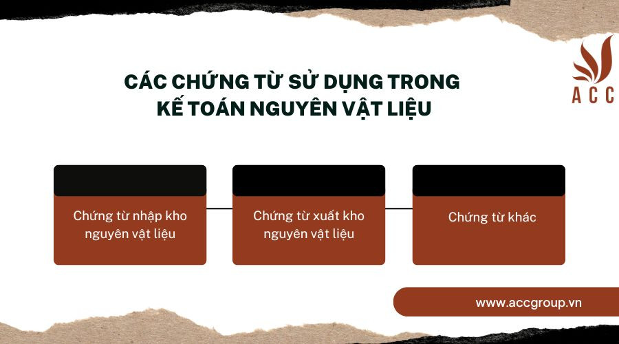Các chứng từ sử dụng trong kế toán nguyên vật liệu