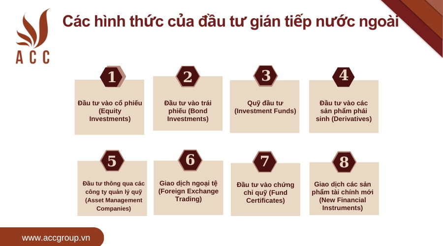 Các hình thức của đầu tư gián tiếp nước ngoài