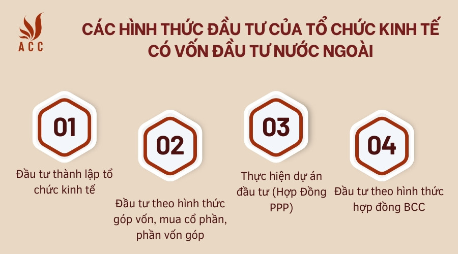 Các hình thức đầu tư của tổ chức kinh tế có vốn đầu tư nước ngoài