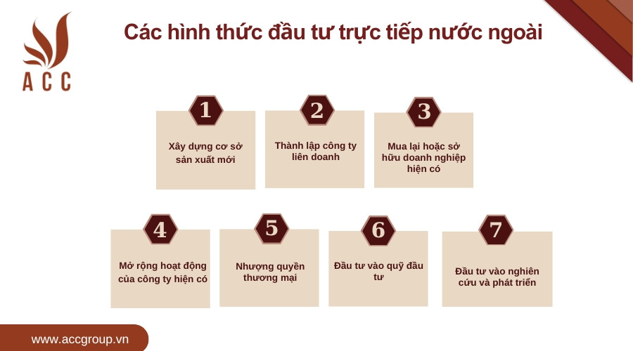Các hình thức đầu tư trực tiếp nước ngoài