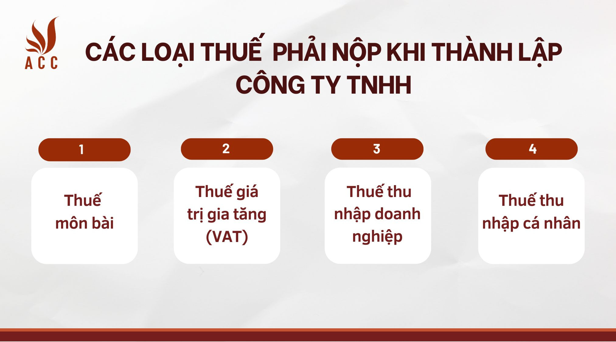 Các loại thuế nào phải nộp khi thành lập công ty TNHH