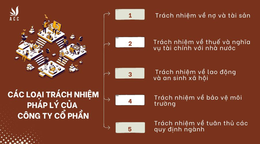 Các loại trách nhiệm pháp lý của công ty cổ phần