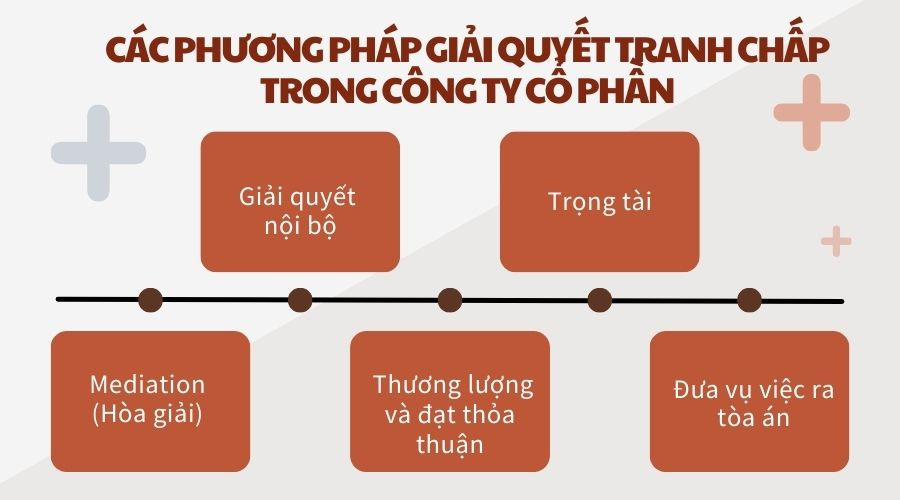 Các phương pháp giải quyết tranh chấp trong công ty cổ phần