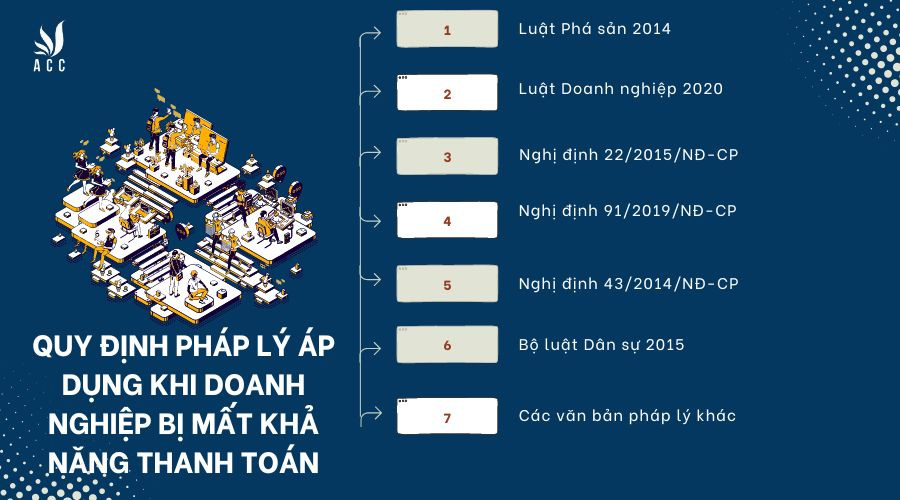 Các quy định pháp lý nào áp dụng khi doanh nghiệp bị mất khả năng thanh toán ở Việt Nam?