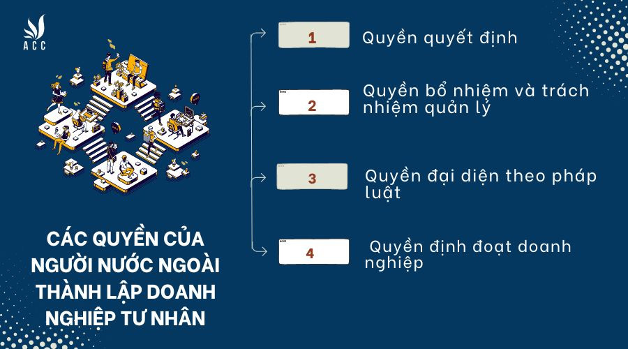 cac-quyen-cua-nguoi-nuoc-ngoai-thanh-lap-doanh-nghiep-tu-nhan