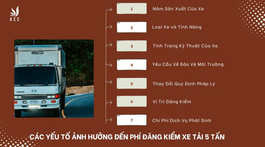 Các yếu tố ảnh hưởng đến phí đăng kiểm xe tải