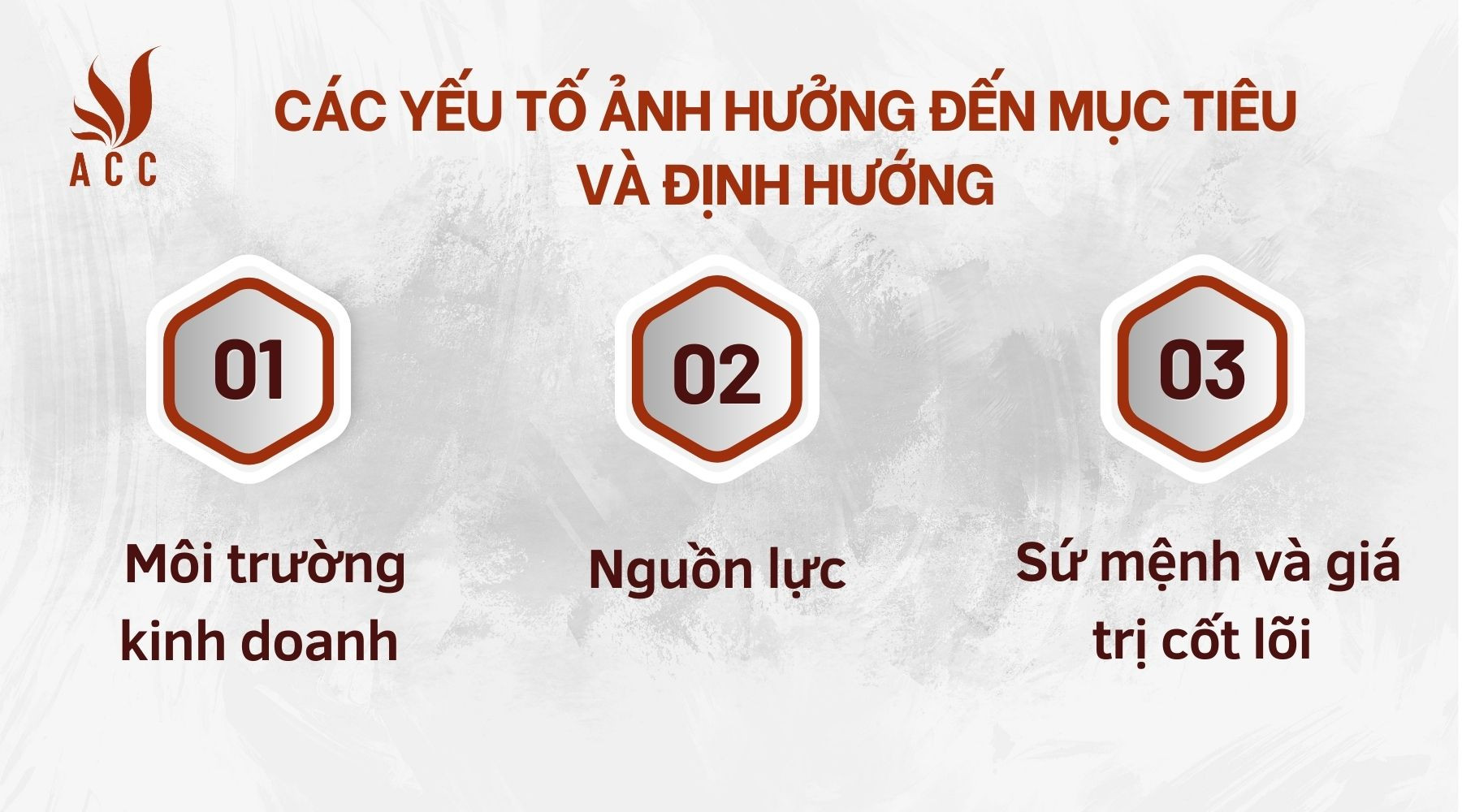 Các yếu tố ảnh hưởng đến mục tiêu và định hướng