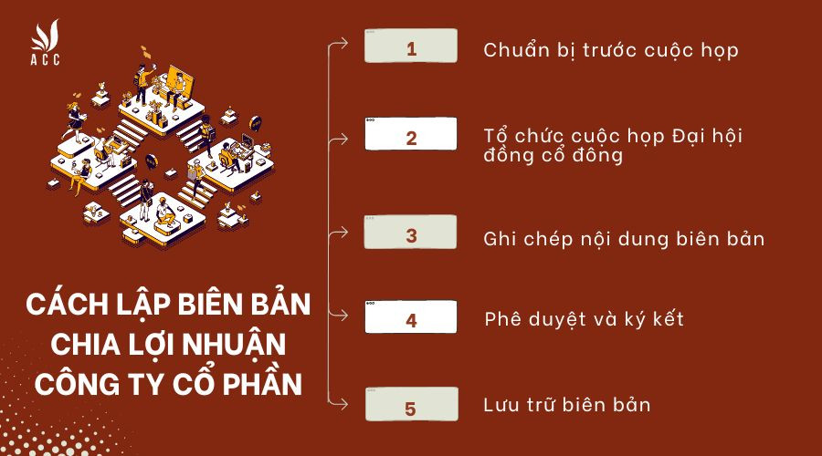 Cách lập biên bản chia lợi nhuận công ty cổ phần