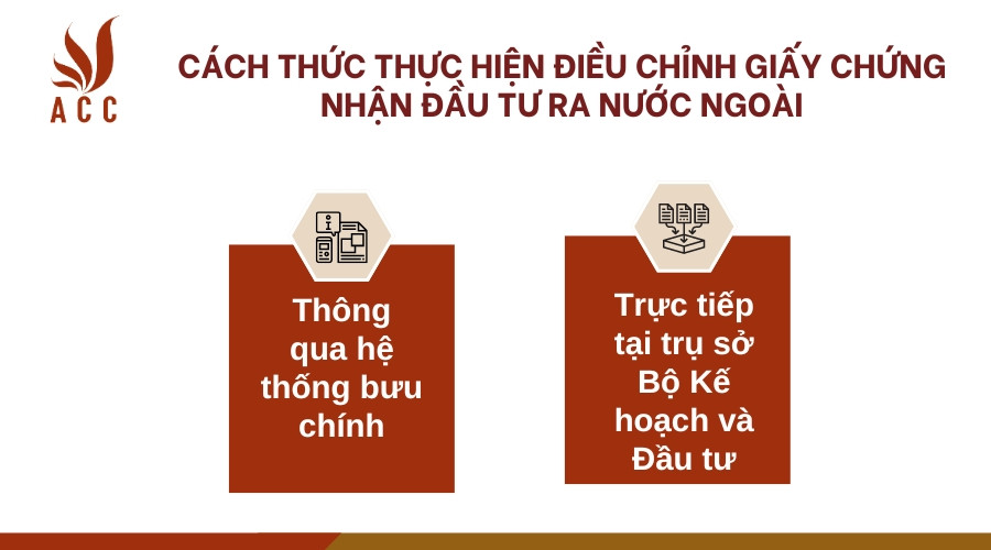  Cách thức thực hiện điều chỉnh giấy chứng nhận đầu tư ra nước ngoài