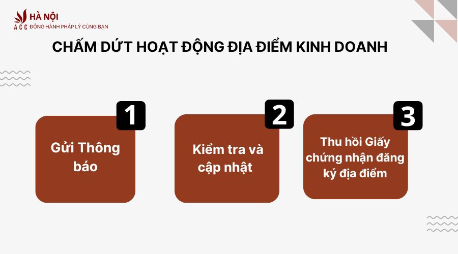 cham-dut-hoat-dong-dia-diem-kinh-doanh