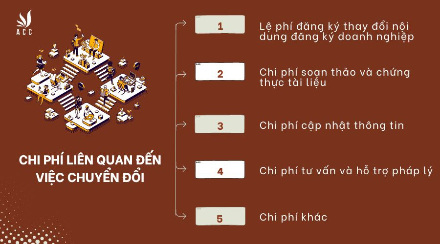 Chi phí liên quan đến việc chuyển đổi
