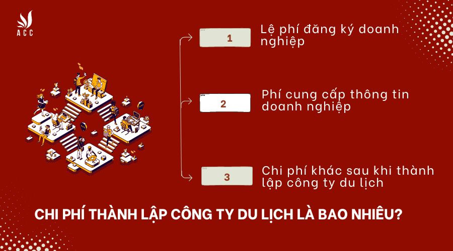 chi-phi-thanh-lap-cong-ty-du-lich-la-bao-nhieu-1