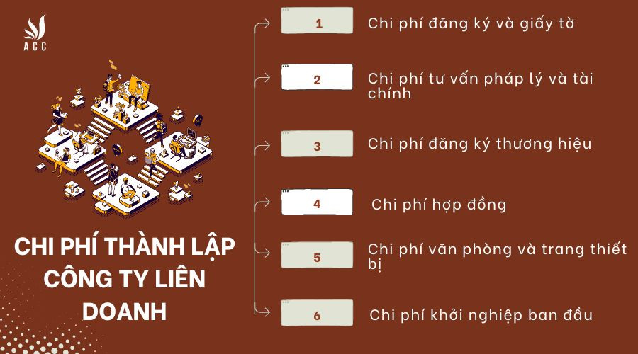 chi-phi-thanh-lap-cong-ty-lien-doanh