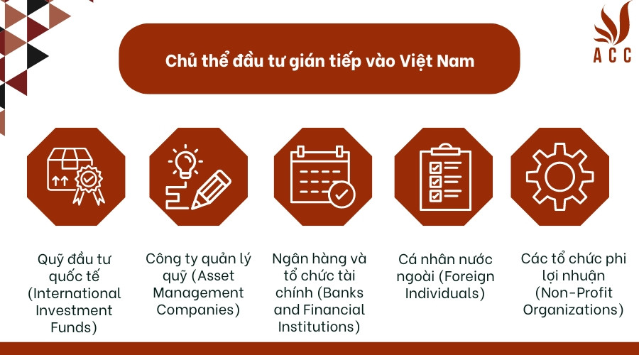 Chủ thể đầu tư gián tiếp vào Việt Nam