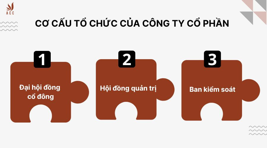 Cơ cấu tổ chức của công ty cổ phần