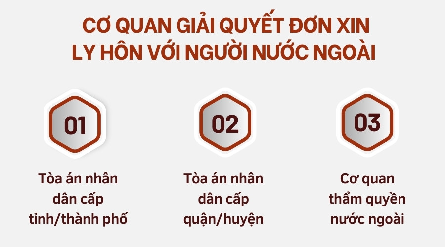 Cơ quan giải quyết đơn xin ly hôn với người nước ngoài 