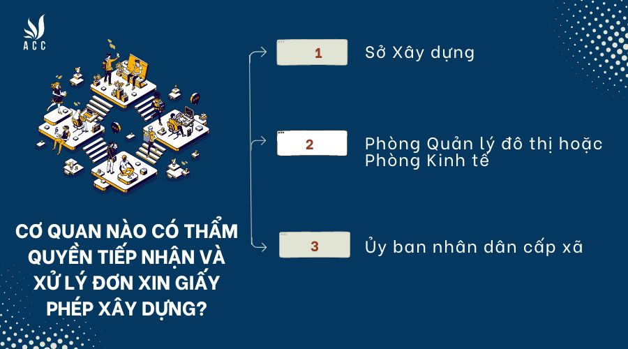 co-quan-nao-co-tham-quyen-tiep-nhan-va-xu-ly-don-xin-giay-phep-xay-dung